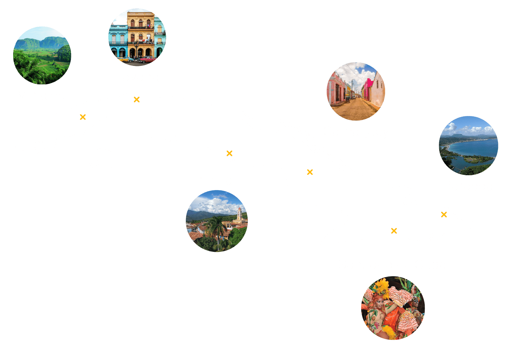 Χάρτης της Κούβας με Αβάνα, Viñales, Trinidad, Varadero, Cayo Coco και Cayo Santa Maria